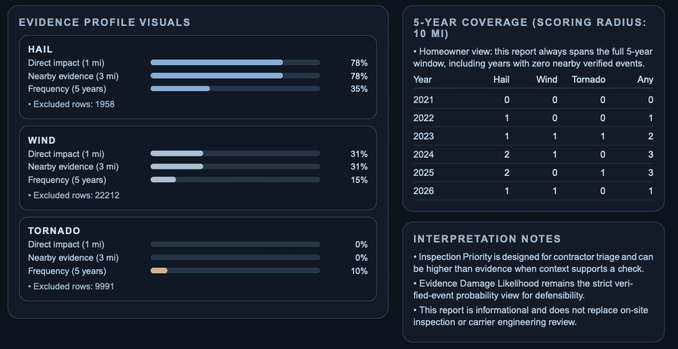 Hail Drive report coverage view showing storm context and report-backed property detail